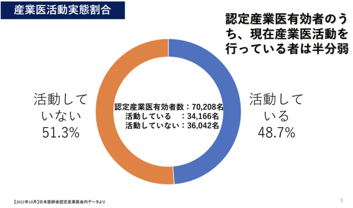 医師会が関わる産業保健の現状