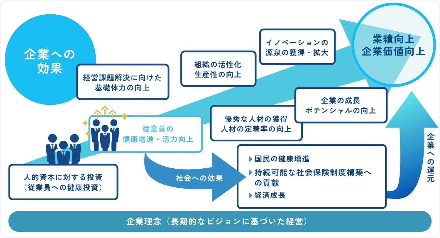 企業にとって産業医がいるメリット