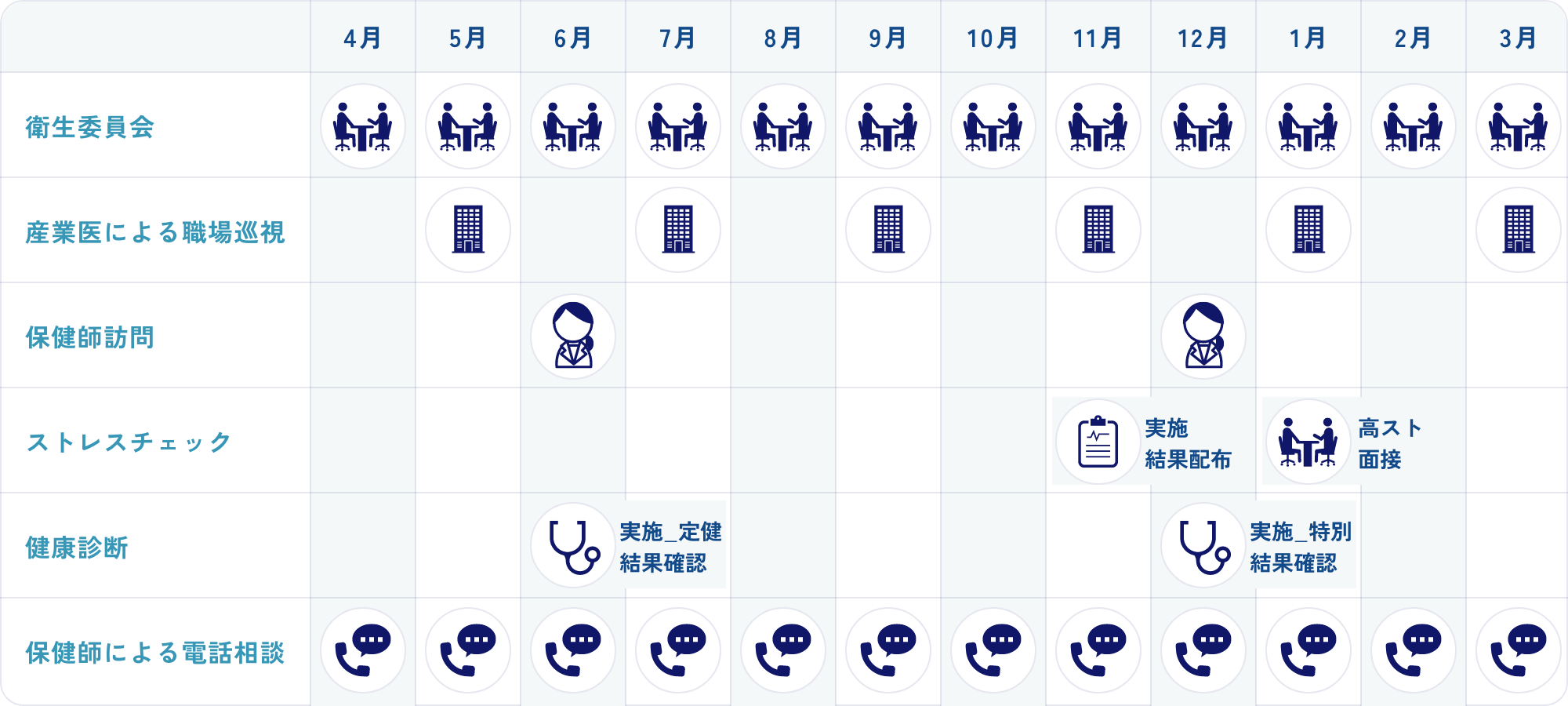 4月導入開始　産業医契約の場合